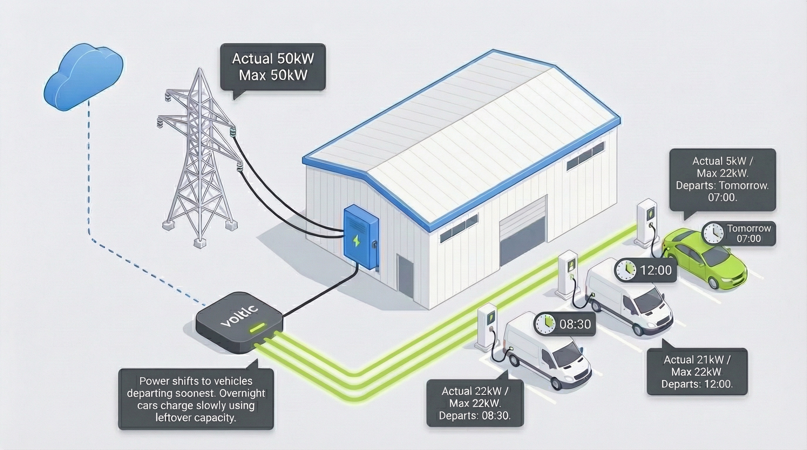 Optimizacija po vremenu polaska