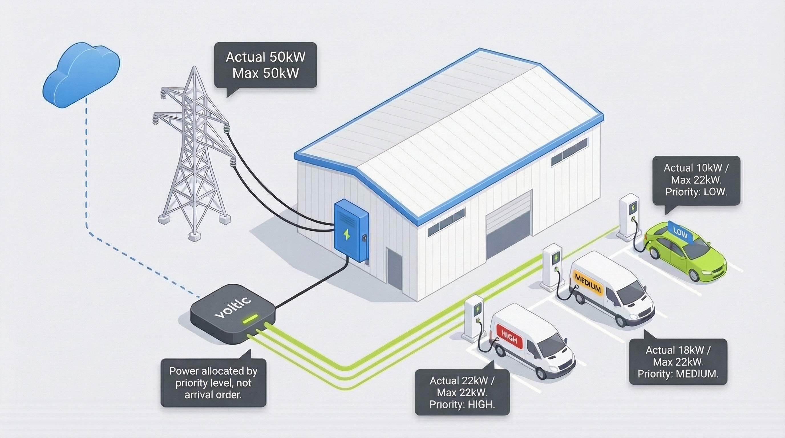 Punjenje na osnovu prioriteta