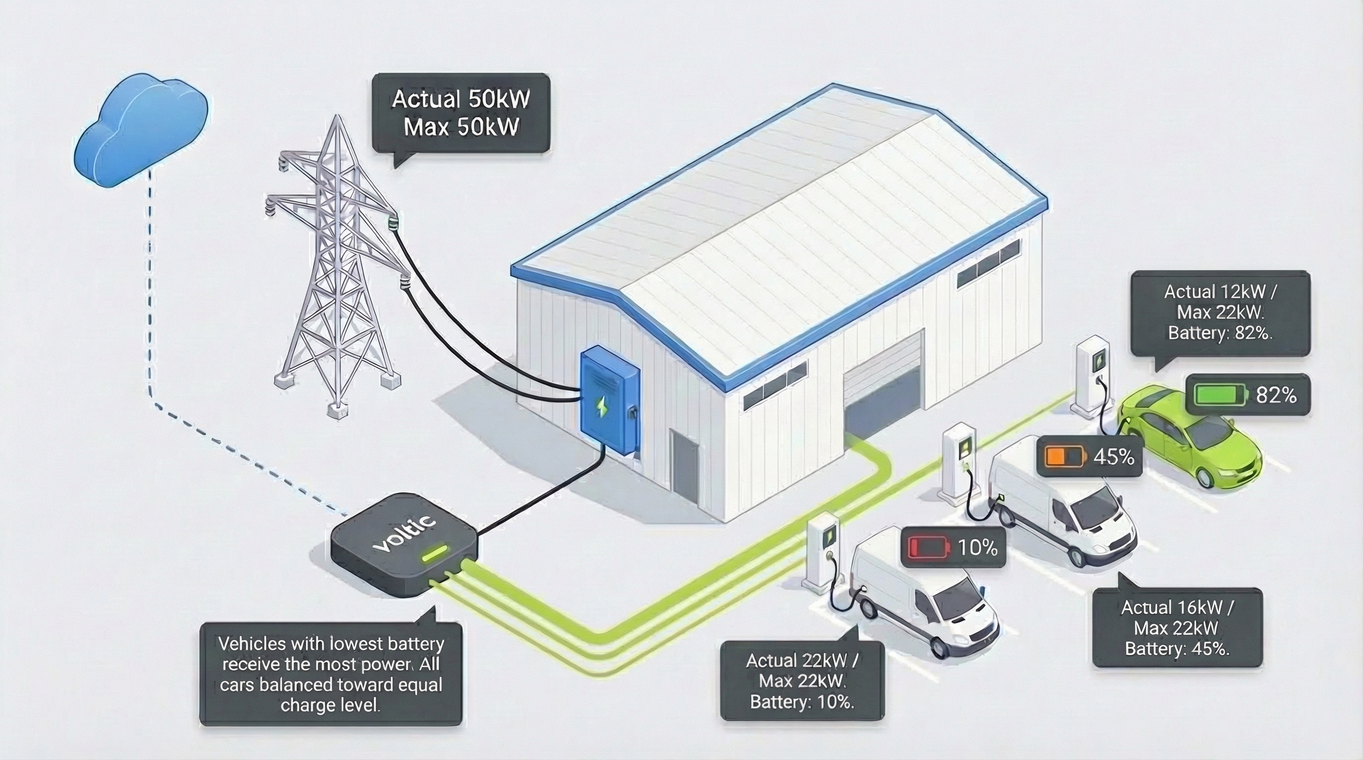 Balansiranje stanja napunjenosti